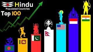 How Many Hindus Are There Worldwide ? Top 100 Countries by Hindu Population