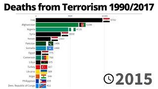 Deaths From Terrorism | 1990/2017