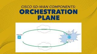 Cisco SD-WAN Components: Orchestration Plane | vEdge Operation | ENSDWI 300-415 | PyNet Labs