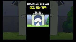 알고보면 상위층의 삶을 사는 짱구네 가족