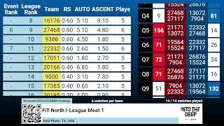 NTX FTC I-League Meet #1 (2024.11.02)