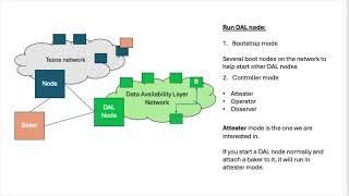 Using a DAL node with a #Tezos Baker (Reissue)