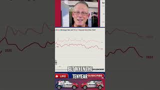 Understanding Mortgage Rates: The Impact of Spreads