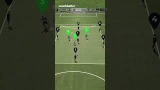 6 Second Pressing | Soccer Coaching Drill