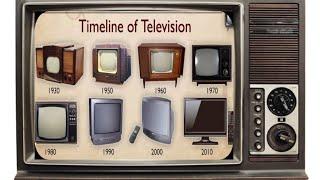 Evolution of Television | Timeline of TV sets