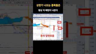 솔트룩스 주가전망 이스트소프트 주가전망 상한가 나오는 종목들은 항상 이 패턴이 나온다 이 패턴을안다면 돈을 잃을 수가없다#한화 #실시간투표현황 #한화솔루션 #덱스터 #오징어게임3