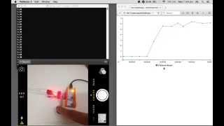 Building a Spline Chart for IoT Sensor Data with Johnny-Five