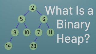 What Is a Binary Heap?