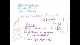 C1 - Newton