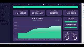 How I Passed A 1 Million Dollar Challenge: LUX FIRM SCAM's 0.03% Hidden Risk = Not for Swing Traders