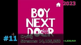 20 Most Streamed BOYNEXTDOOR Songs on Spotify March 2025