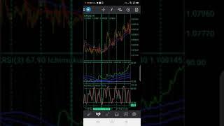 Ichimoku confirmation using stochastic to determine (best entry level)