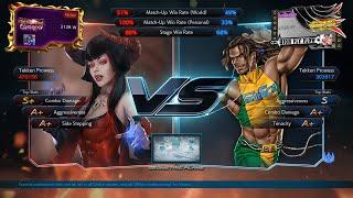 Tekken 7 - Minhler (Eliza) vs ZestyDragon (Eddy)