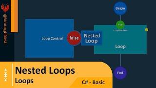 C# Tutorial - Basic - 078 - Nested Loops