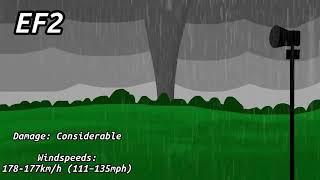 Tornadoes EF0-EF5 (2022 Remake)