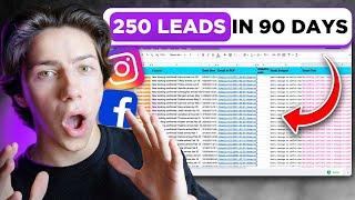 With $1,500 we got 250 leads! (exact strategy)