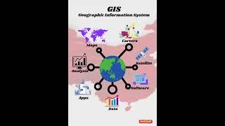GIS (Geographic Information System)