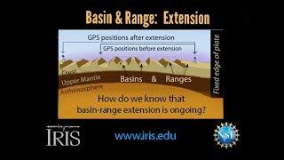 Basin and Range—Measuring extension (educational)