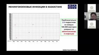 День 4 - Иммунизация в период пандемии COVID 19. Безопасность вакцин и противопоказания к вакцинации