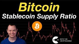 Bitcoin: Stablecoin Supply Ratio Oscillator