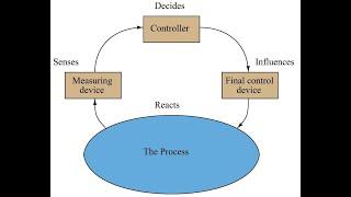 1) Introduction to Process Control