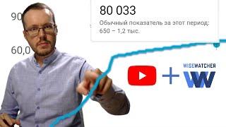 Быстрый старт на YouTube с WiseWatcher