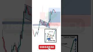 LIVE TRADING REVEAL Top 10 Chart Pattern Breakout Strategy