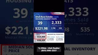 How far have Utah House Prices DROPPED - Utah Housing Market Update #utahrealestate