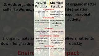 End of Chemical Fertilizer  #shorts #shortsfeed