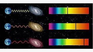 Расширяющаяся Вселенная - Закон Хаббла!...