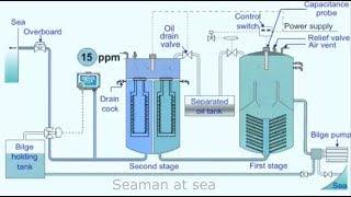 OILY WATER SEPERATOR SYSTEM | DETAILED EXPLANATION