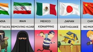 Biggest Fear of People From Different Countries