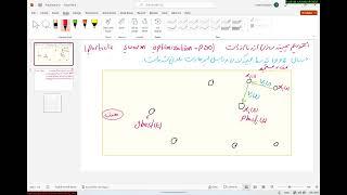 الگوریتم بهینه سازی ازدحام ذرات(Particle Swarm Optimization=PSO)