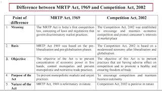 12 Points Difference between MRTP Act 1969 & Competition Act 2002