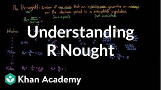 Understanding R nought | Current events in health and medicine | Heatlh & Medicine | Khan Academy