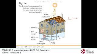 Thermodynamics by Yunus Cengel - Lecture 02: "Chap 1: Units, basic concepts" (2020 Fall Semester)