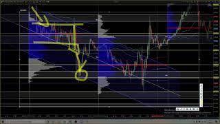 [ ALFA-Trading ] Institutionen erkennen anhand von Marktverständnis