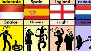 Comparison: Children’s Biggest Fears from different Countries