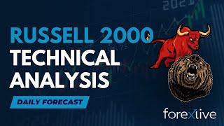 Russell 2000 Technical Analysis