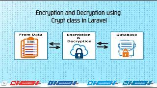 Encryption and Decryption using Crypt class in Laravel - Learn Infinity