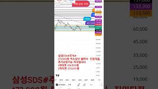 삼성SDS#주식#  178,300원 돌파시 추가슈팅가능 자리입니다 어디까지요?