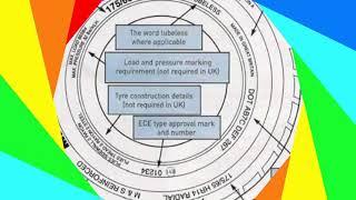 MRF TVS CEAT TYRES WHICH BEST...?