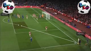 Corner Kick Analysis (Arsenal v Leicester City) Zonal Defending