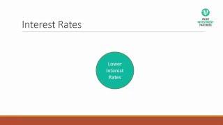 VIP Investment Management Videos - Economic & Market Review FY 2014-15