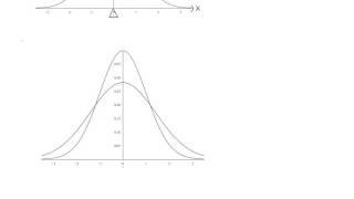 The variance of a random variable