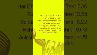Jai Guruji  Shukrana Guruji Maharaj  | Guruji Satsang Playlist | #guruji #satsang #playlist