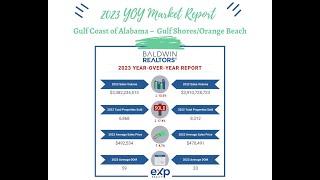 Gulf Coast AL 2023 YOY Real Estate Market Report