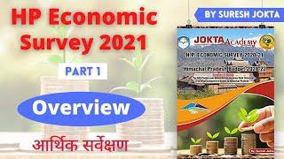 HP Economic Survey 2021 Summary | Part 1 | Jokta Academy