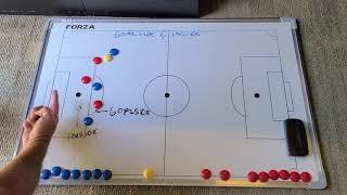 Soccer IQ - Goalside & Inside