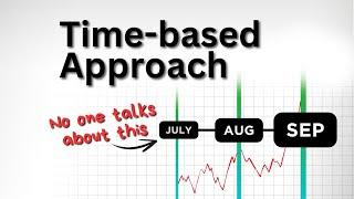 How I use TIME in Trading to WIN Daily